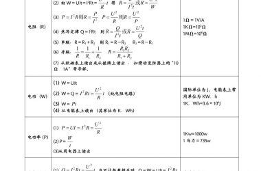 初中物理公式汇总-蜡笔大新的blog