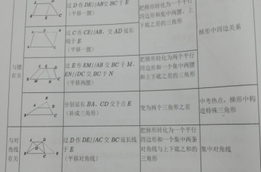 八年级四边形-蜡笔大新的blog